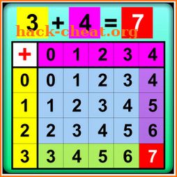 Activity Using Addition Table icon