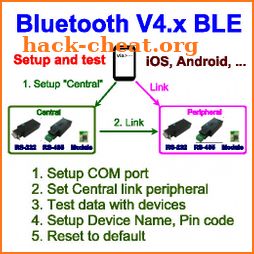 BLE Serial Port Hyper Terminal icon