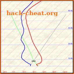 Skew-t icon