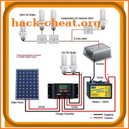 Solar Panel Installation icon