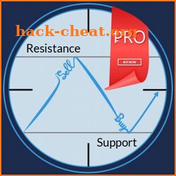 Support & Resistance PRO icon