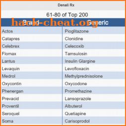 Top 200 Drug Names icon