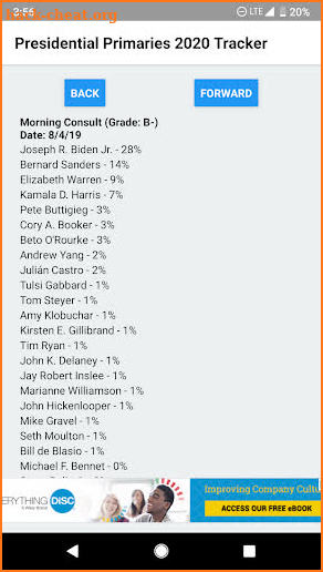 2020 Elections Tracker - Presidential Polls screenshot