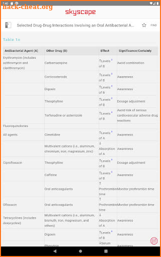 5 Minute Infectious Diseases Consult screenshot