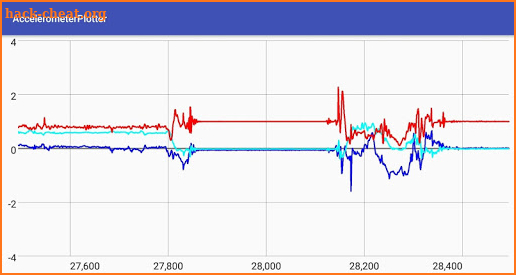 Accelerometer Plotter screenshot