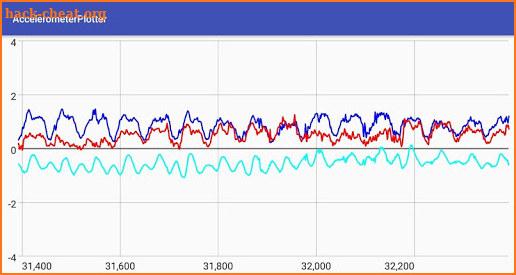 Accelerometer Plotter screenshot