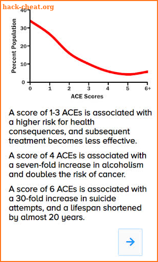 ACEs Quiz screenshot