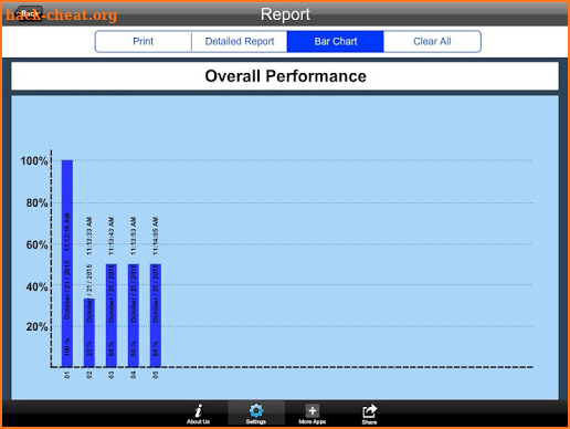 Activity for Attributes screenshot