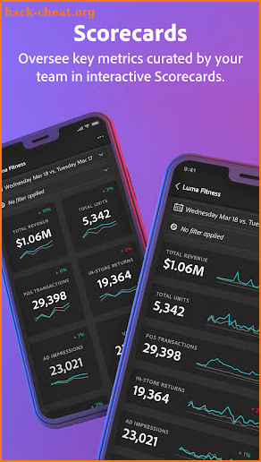 Adobe Analytics dashboards screenshot