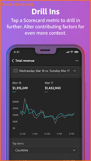 Adobe Analytics dashboards screenshot