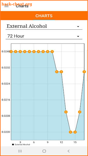 Affirm™ Alcohol Monitoring Anklet screenshot