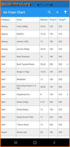 Air-fryer Chart screenshot