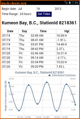 Alaska Tides & Tide Charts screenshot