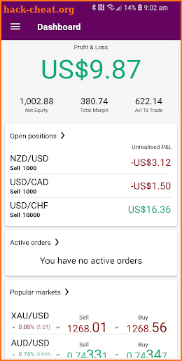 Ally Invest Forex screenshot