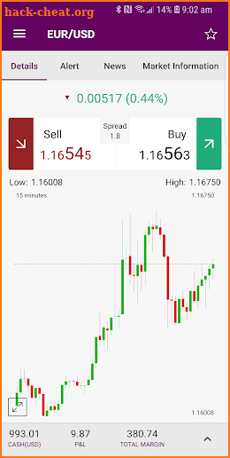 Ally Invest Forex screenshot