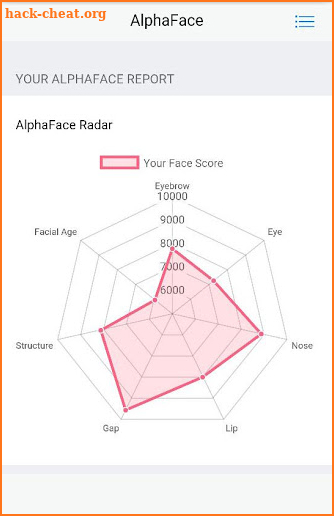 AlphaFace - Face Evaluator screenshot