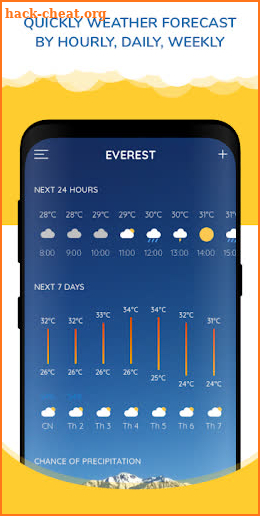 Amo Weather Online & Todays Weather screenshot