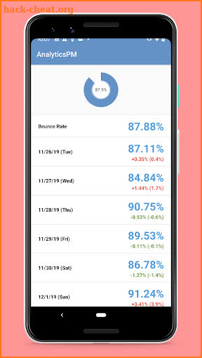 AnalyticsPM - Google Analytics screenshot