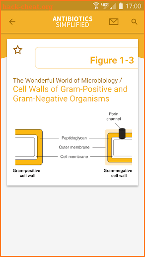 Antibiotics Simplified screenshot