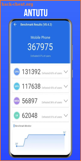 AnTuTu Benchmark - Phones Help screenshot