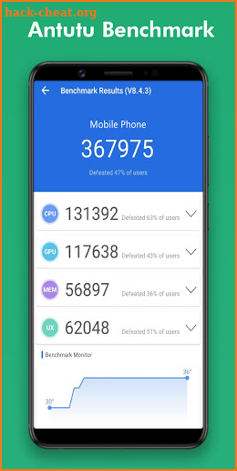 Antutu Benchmark score tutorial V2 screenshot