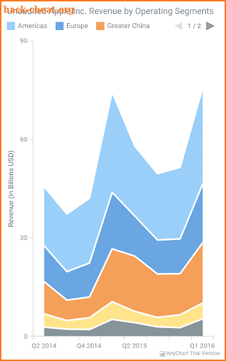 AnyChart Android Chart Demo screenshot