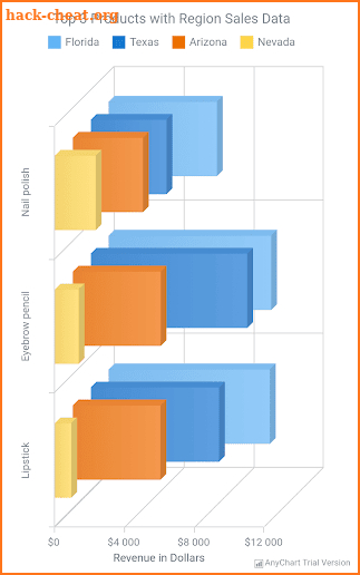 AnyChart Android Chart Demo screenshot