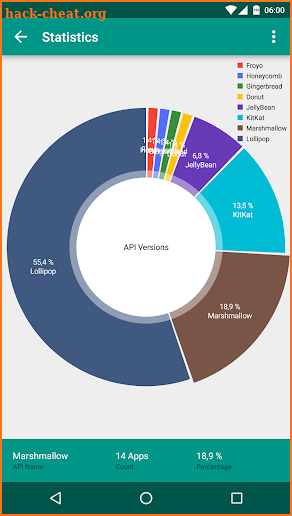 AppChecker - List APIs of Apps screenshot