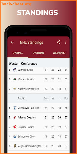 Arizona Hockey: Livescore & News screenshot