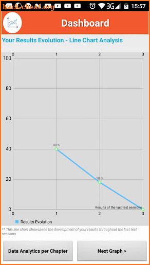 ATLS Advanced Trauma Life Support Exam Review APP screenshot