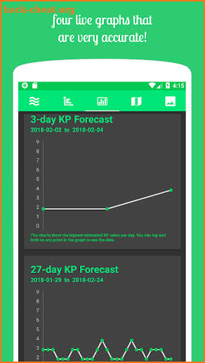 AuroraCast - Aurora & Northern Lights Forecast screenshot