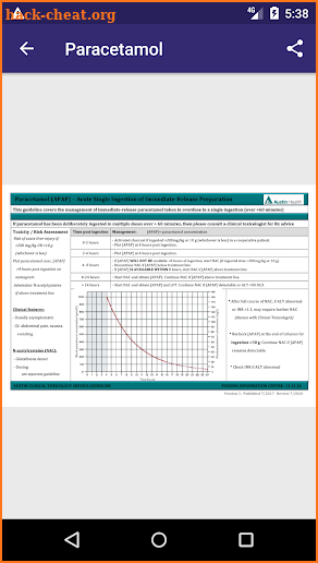 Austin Health Clinical Toxicology Guidelines screenshot