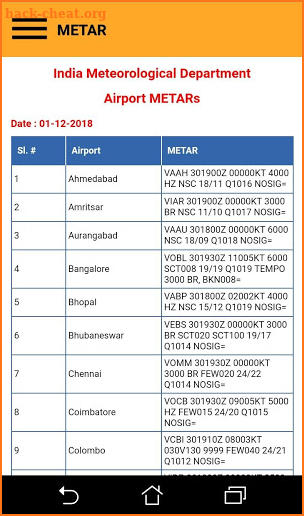 Aviation Meteorology India screenshot