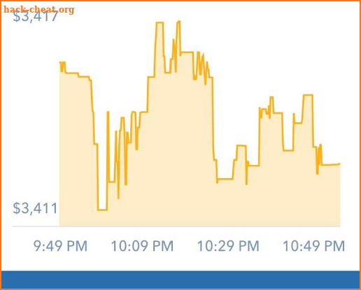 Bitcoin real-time Price screenshot