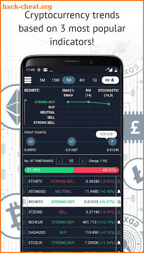 Bitcoin Trends: Cryptocurrency trading signals screenshot