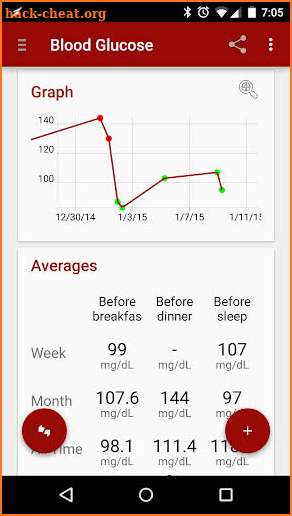 Blood Glucose Tracker screenshot