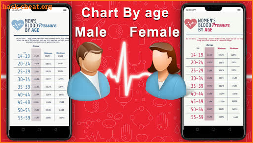 Blood Pressure Calculator, BP Info, Log, Dairy screenshot