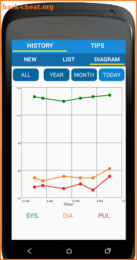 Blood Pressure History screenshot