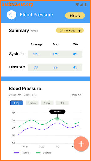 Blood Pressure Master screenshot