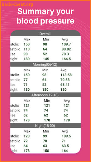 Blood Pressure Note App screenshot