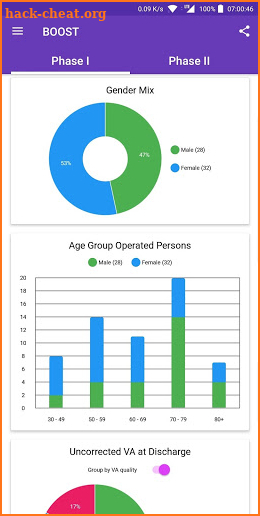 BOOST - Better Operative Outcomes Software Tool screenshot