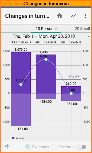 Budget Blitz Pro - money tracking and planning screenshot