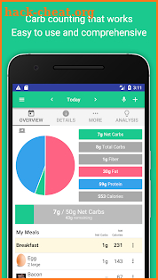 Carb Manager - Keto & Low Carb Diet Tracker screenshot