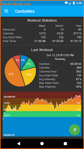 CardioMez - Heart Rate Monitor Workout Tracker screenshot