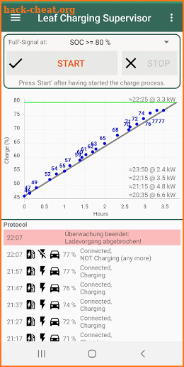 Charge Monitor for Nissan Leaf, Nissan eNV200 screenshot