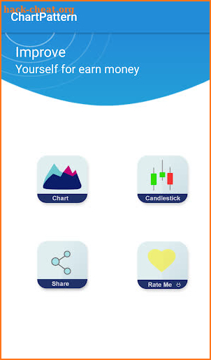 Chart and candlestick Patterns - Ads FREE screenshot