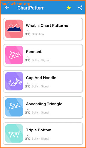 Chart and candlestick Patterns - Ads FREE screenshot