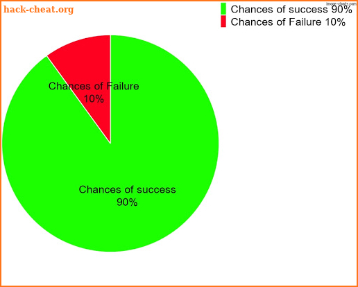 Chart Maker | Pie Chart Generator screenshot