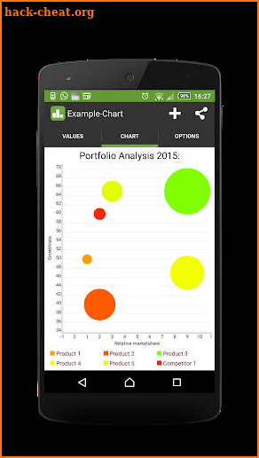 Chart Maker Pro: Bubble Chart screenshot