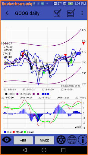 ChebyshevTrend:YahooFinance ed screenshot